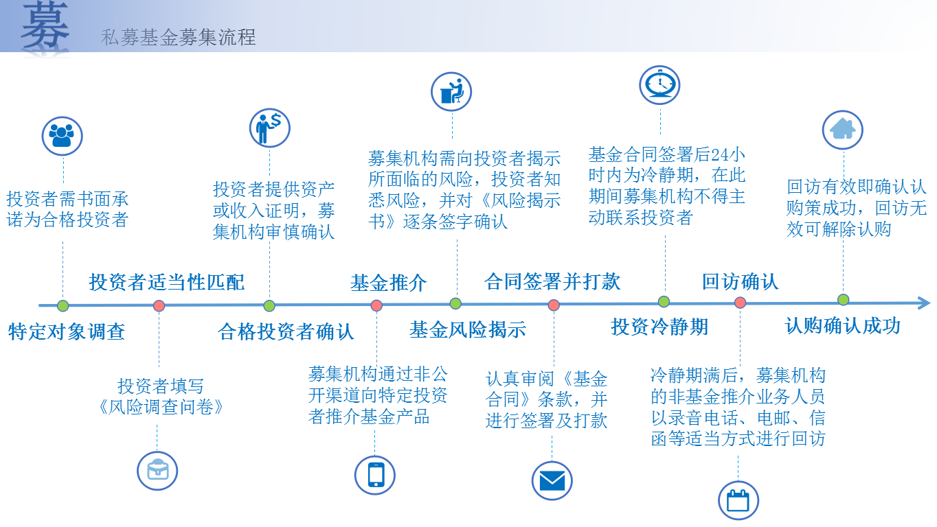 2021年深圳私募基金注册优惠政策汇总 - 知乎